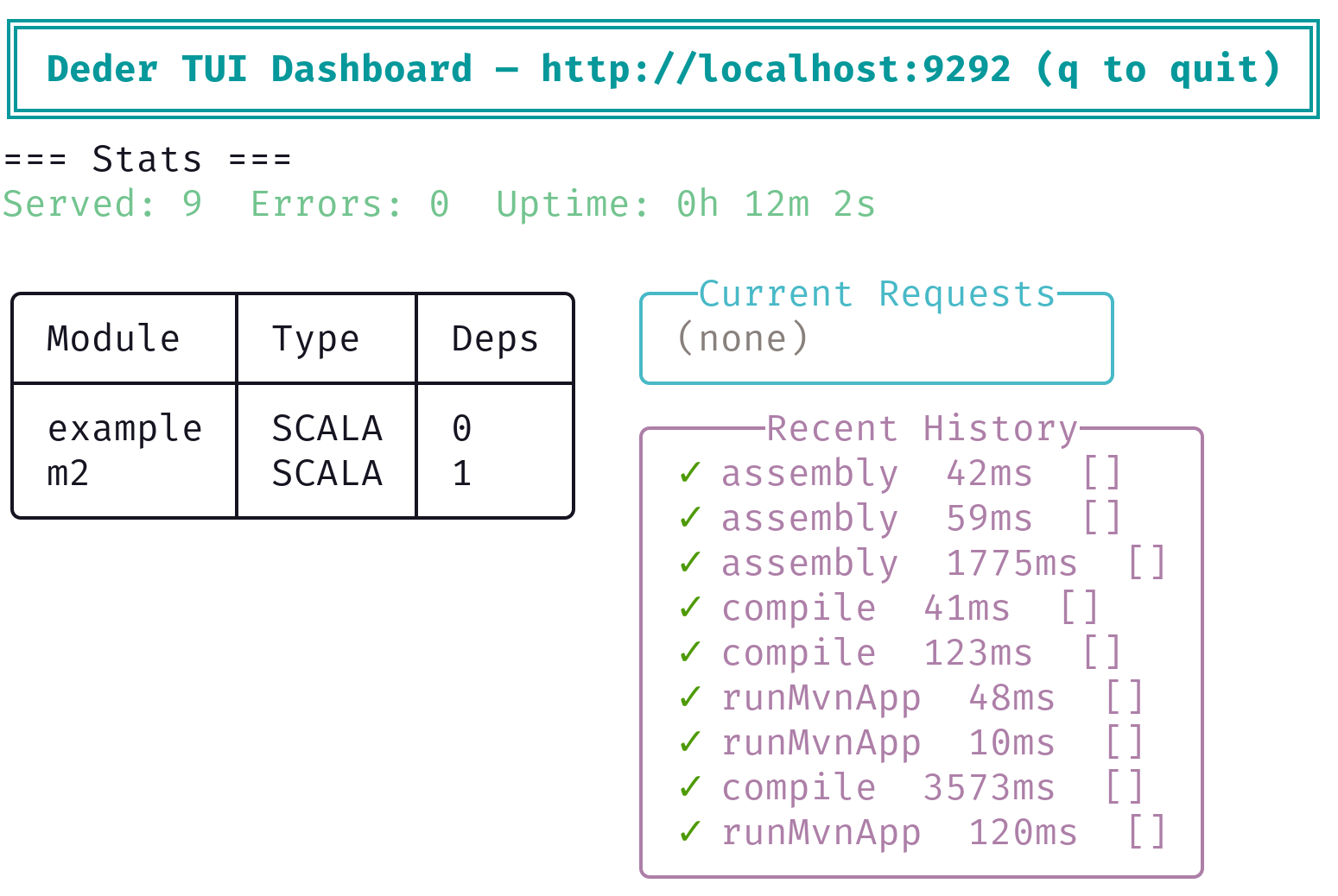 TUI Dashboard