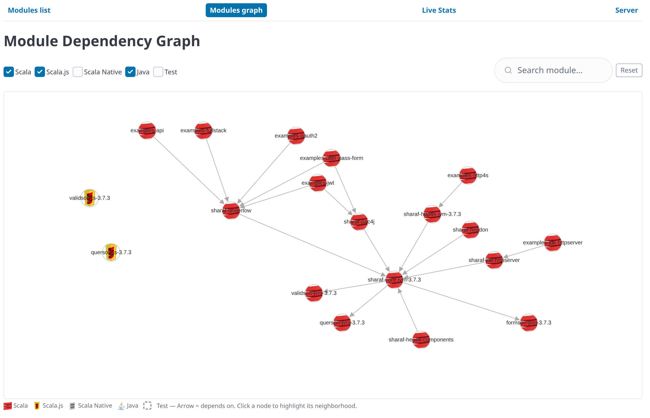 Modules graph